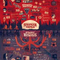 None STRANGER THINGS UPSIDE DOWN POSTER What's New